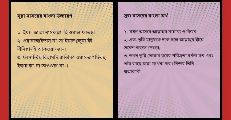 সুরা নাসরের বাংলা উচ্চারণ ও অর্থ