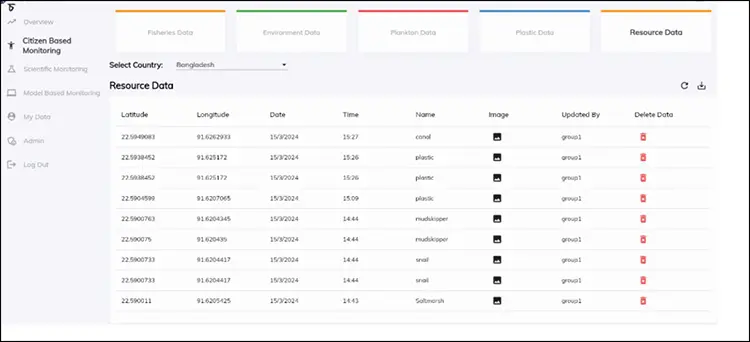 নৌকা নিয়ে ঘুরতে হবে না, উপকূলের তথ্য মিলবে অ্যাপে