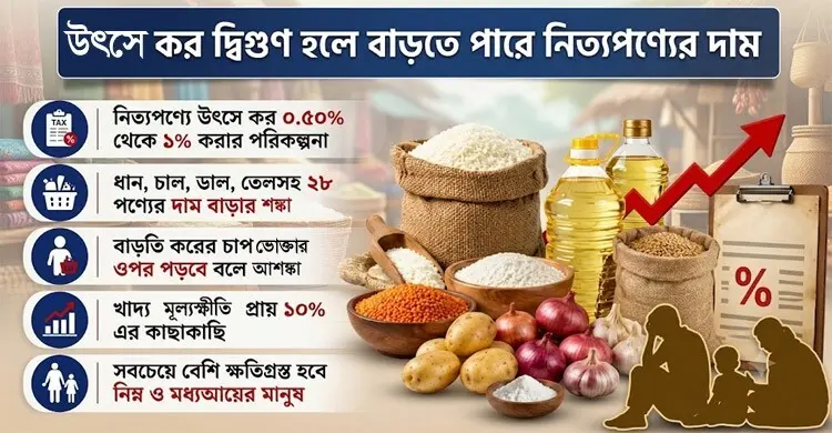 বাড়ছে উৎসে কর, নিত্যপণ্যের দাম নিয়ে দুশ্চিন্তায় সাধারণ মানুষ