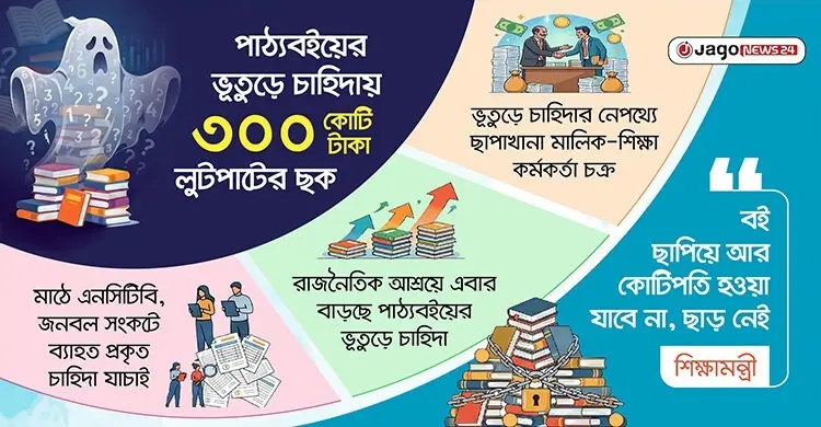 পাঠ্যবইয়ের ভূতুড়ে চাহিদায় ৩০০ কোটি টাকা লুটপাটের ছক