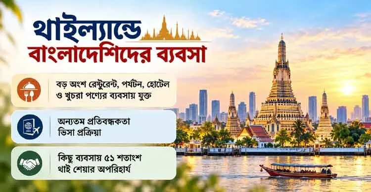 থাইল্যান্ডে বাড়ছে বাংলাদেশিদের ব্যবসা, বড় চ্যালেঞ্জ ভিসা-ব্যয়