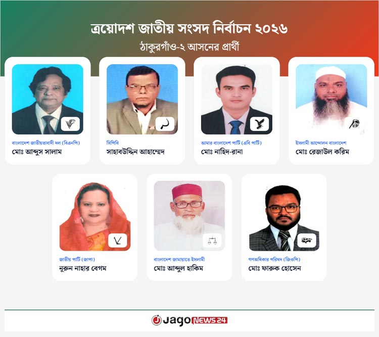 ঠাকুরগাঁওয়ের তিন আসনেই বিএনপির জয়