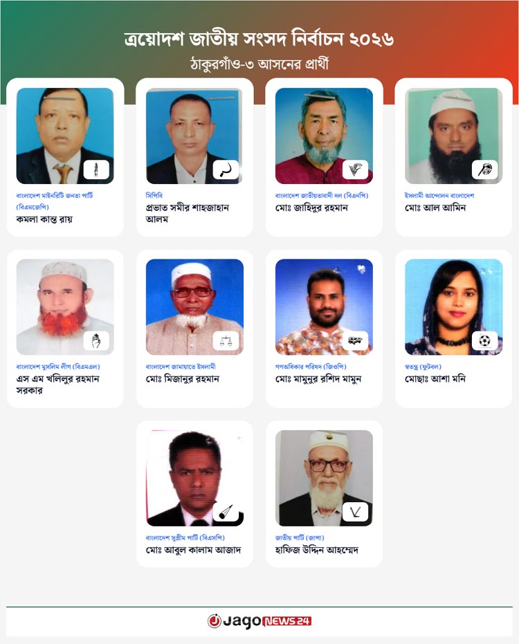 ঠাকুরগাঁওয়ের তিন আসনেই বিএনপির জয়