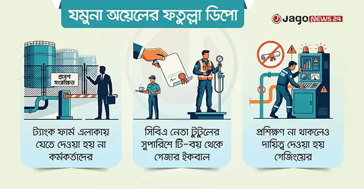 ক্যান্টিন বয় থেকে ফতুল্লা ডিপোর নিয়ন্ত্রক ‘ব্রাজিল বাড়ির টুটুল’