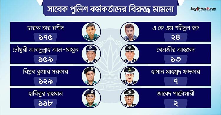 জুলাই অভ্যুত্থানে পুলিশের বিরুদ্ধে ৭৬১ মামলা, গ্রেফতার মাত্র ৬১