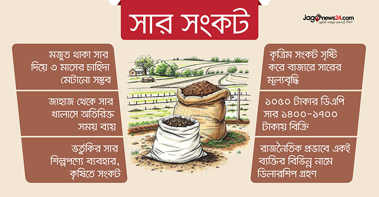 সিন্ডিকেটের কবলে সারের বাজার, কৃত্রিম সংকটে দাম বৃদ্ধি