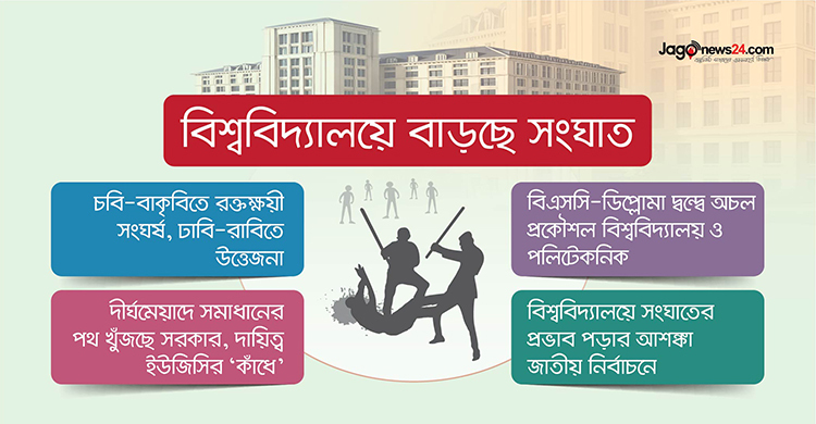 ক্যাম্পাসে ক্যাম্পাসে সংঘাত, ‘উদ্বিগ্ন’ সরকার খুঁজছে সমাধান