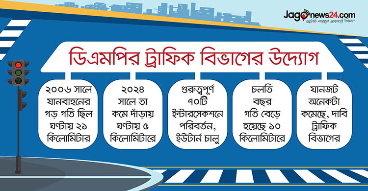রাজধানীর ৭০ মোড়ে পরিবর্তন, গতি ফিরছে সড়কে