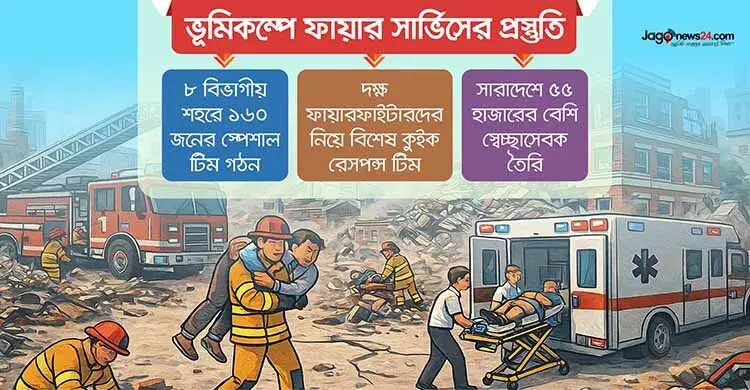 বড় ভূমিকম্প মোকাবিলায় কতটা সক্ষম ফায়ার সার্ভিস?