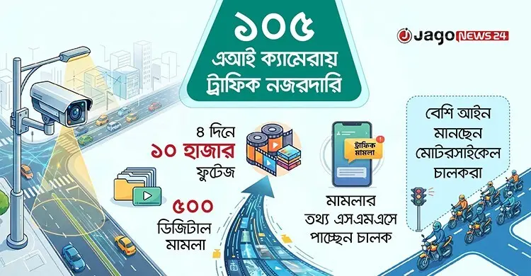 লাল বাতি জ্বললেই ব্রেক, চাকা দাগ ছুঁলেই মামলা