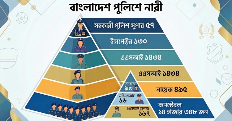 বাংলাদেশ পুলিশে নারী সদস্য