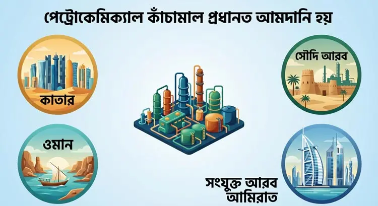 প্লাস্টিক পণ্য