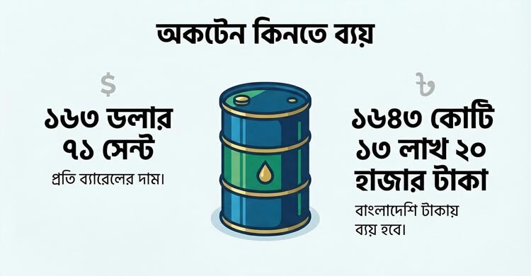 এবার স্পট মার্কেট থেকে এক লাখ টন অকটেন কিনছে বিপিসি