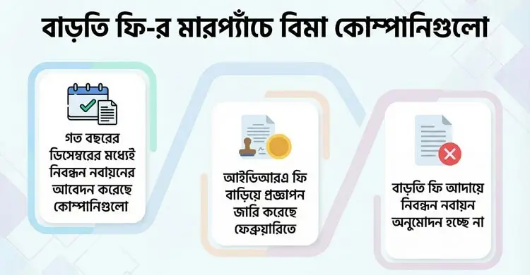 দেশের সব বিমা কোম্পানি এখন ‘অবৈধ’