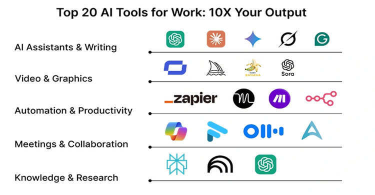 উপকারী ২০ এআই টুল সম্পর্কে জেনে রাখুন, কাজে লাগবে