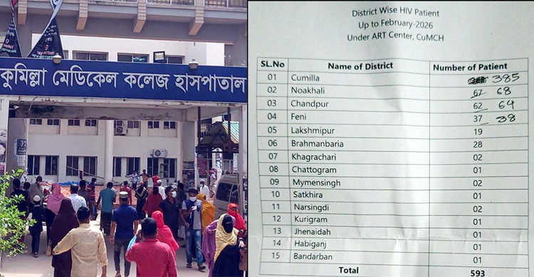 কুমিল্লায় বাড়ছে এইডস রোগী, বেশিরভাগই পুরুষ সমকামী ও যৌনকর্মী