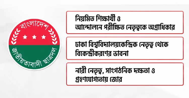 ছাত্রদলের নতুন কমিটিতে নিয়মিত শিক্ষার্থী ও নারী নেতৃত্বে জোর