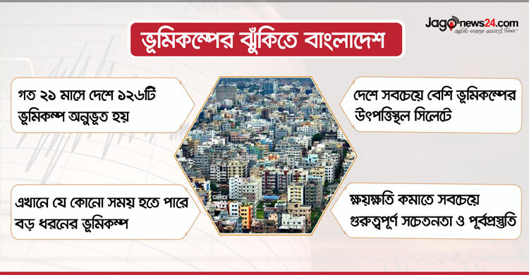 ২১ মাসে দেশের ভেতরে ১৮ ভূমিকম্প, কতটা ঝুঁকিতে বাংলাদেশ?