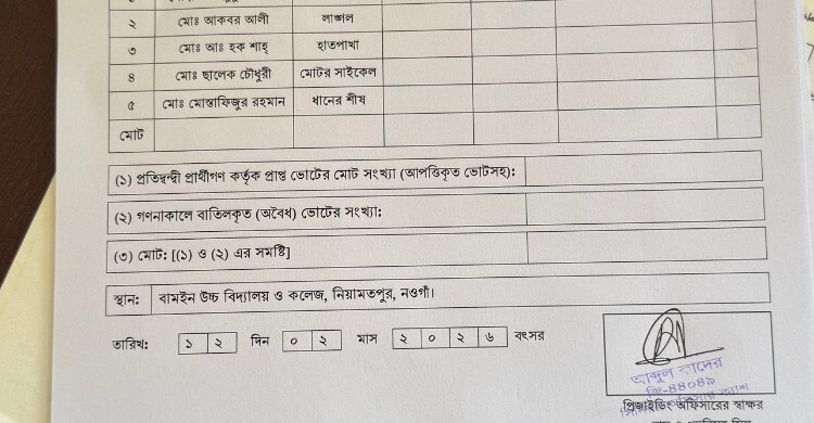 গণনার আগেই রেজাল্ট শিটে কর্মকর্তার স্বাক্ষর, কিছুই করার নেই ইউএনওর