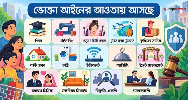 সব ব্যবসায় থাকবে তদারকি/ছবি: জাগো নিউজ গ্রাফিক্স