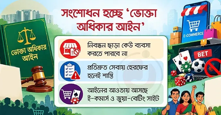 শিক্ষা-বাড়ি ভাড়াসহ ভোক্তা আইনের আওতায় আসছে সব ব্যবসা, বাড়ছে শাস্তি