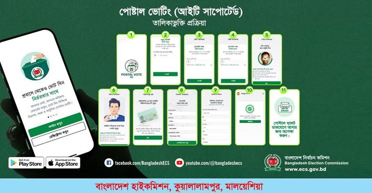 যে পদ্ধতিতে মালয়েশিয়া প্রবাসীরা ভোটের নিবন্ধন করবেন
