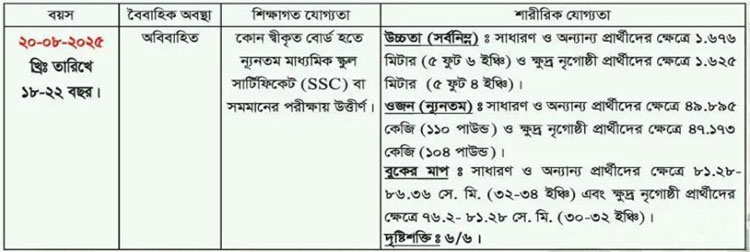 এসএসসি পাসে সিপাহি নিয়োগ দেবে আনসার-ভিডিপি