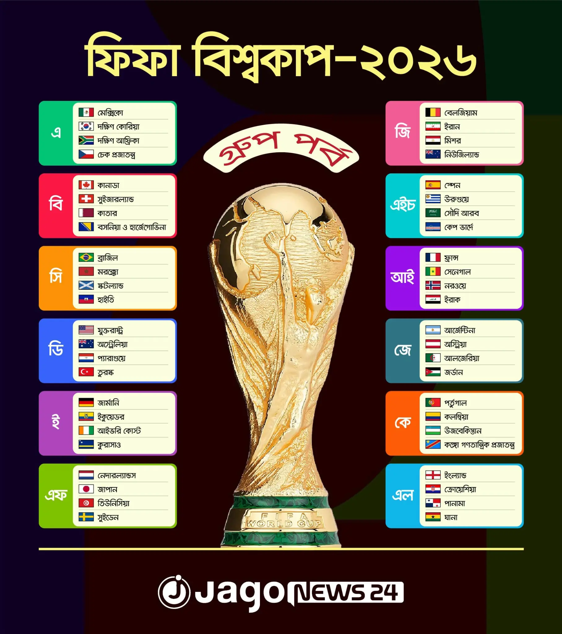 Football World cup Group