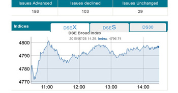 Stocks returned to green