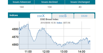 Stocks return to red on Thursday