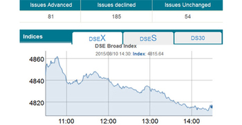 Stocks extend losing streak for third day