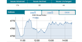 Stocks end flat with choppy trading