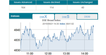DSE turnover crosses Tk5b-mark again