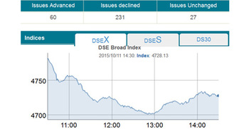 Stocks tumble on panic sales