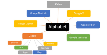 Alphabet is now the most valuable company in the world