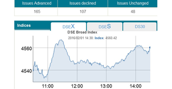 Stocks break 8-day losing spell