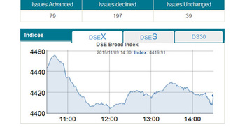 Stocks extend losing spell for four-session