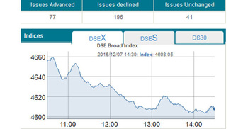 Stocks down with sluggish turnover