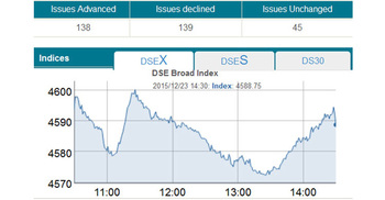 Stocks slip into red after two-day