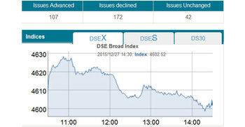 Stocks return to red with low turnover