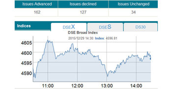 Stocks inch up with bumpy ride