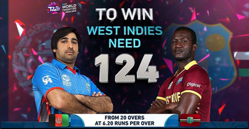 ওয়েস্ট ইন্ডিজকে ১২৪ রানের লক্ষ্য দিল আফগানরা