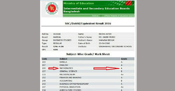 গণিত পরীক্ষা না দিয়েও এসএসসিতে কৃতকার্য