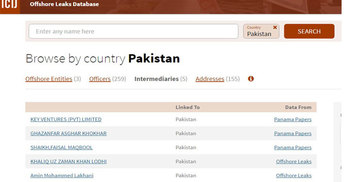 259 Pakistanis named in fresh Panama Papers leak