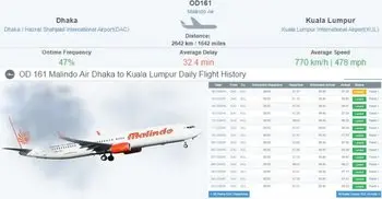 Passengers fed up with some irregularities of Malindo Air 