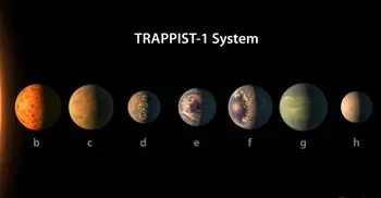 7 new Earth-like exoplanets discovered