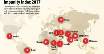 Bangladesh among countries where journalists are killed with impunity
