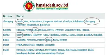 NICAR changes English spelling of five districts