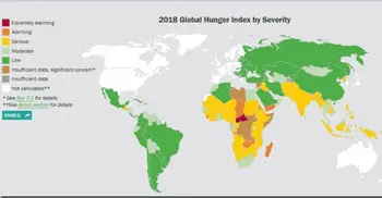 Bangladesh moves two notches up in 2018 GHI