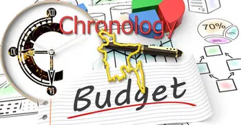 Chronology of national budgets